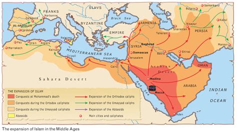  Die Islamische Eroberung Ägyptens; Eine Revolutionäre Wandel im Religiösen und Politischen Kontext des 7. Jahrhunderts